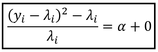 Estimator for α for the NB1 model