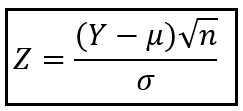 Z as a function of Y (Image by Author)