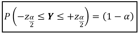 The (1-α) confidence interval for the random variable Y expressed in terms of z-values (Image by Author)