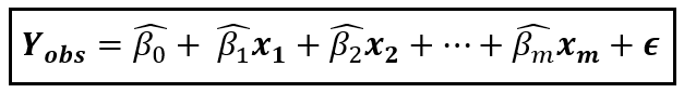 Equation of the fitted linear regression model (Image by Author)