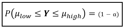 An interval estimate for random variable Y (Image by Author)