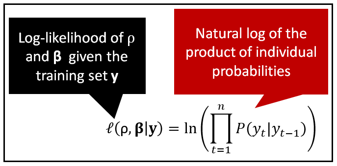 The Log-likelihood function