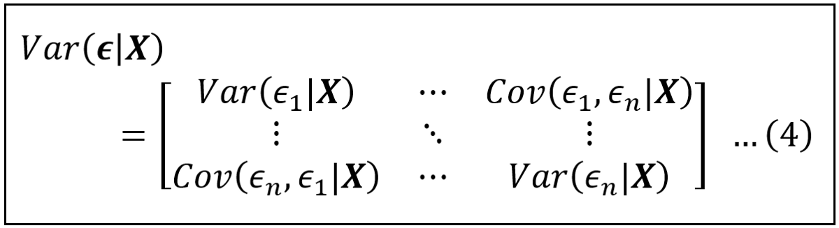 The covariance matrix of the regression model’s errors