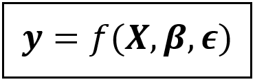 y as a function of the regression variables X, coefficients β and errors ϵ