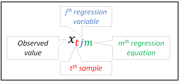 Observed value of the j-th regression variable in the t-th sample in the data for the m-th regression model